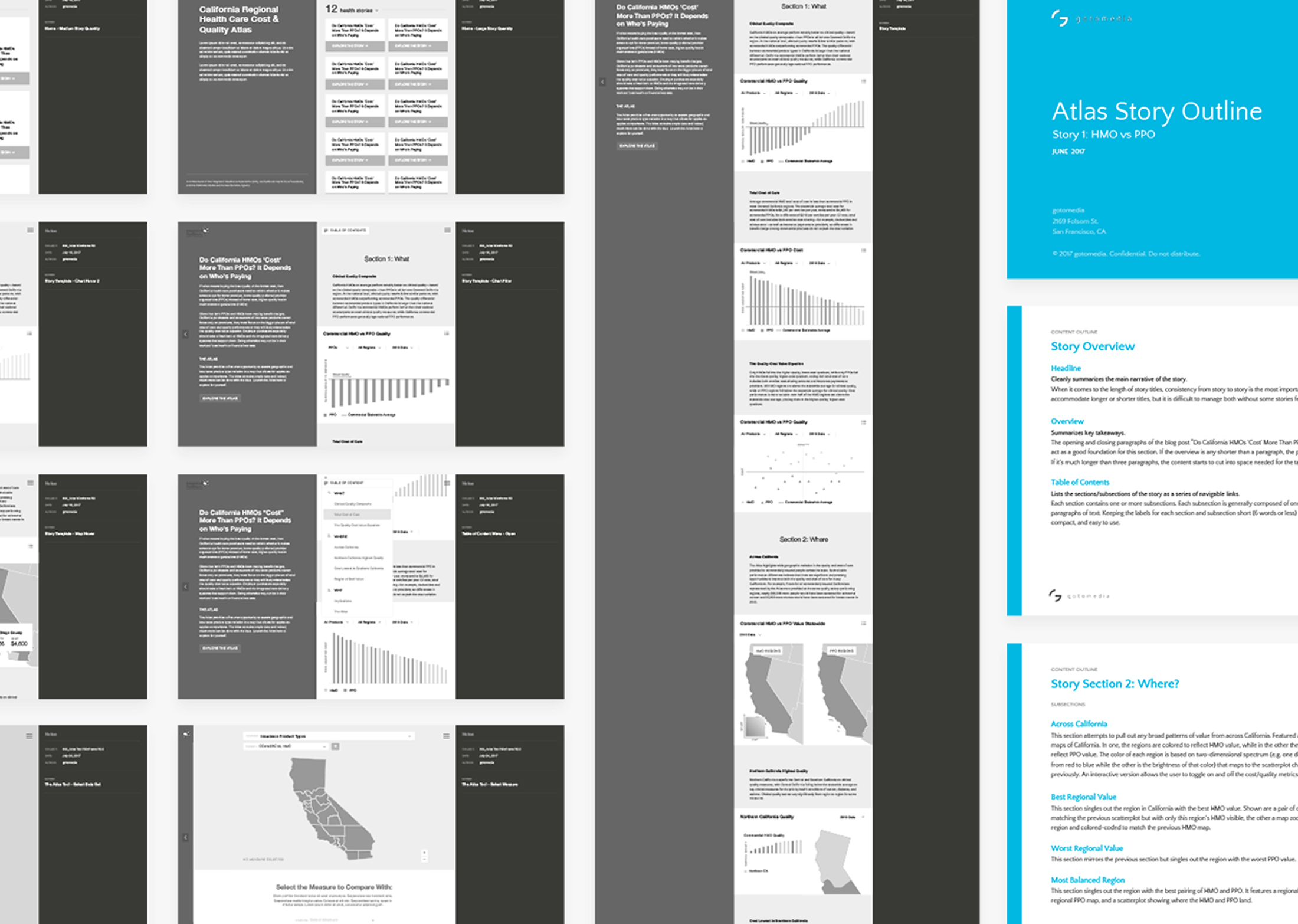 Grouping of several wireframes depicting the IHA interface and interaction states.