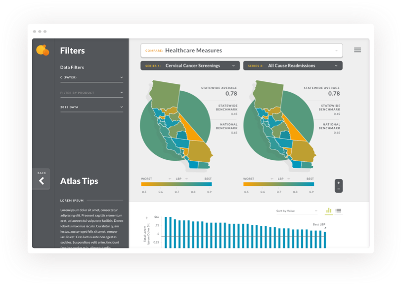 IHA web page screenshot — Compare healthcare measures