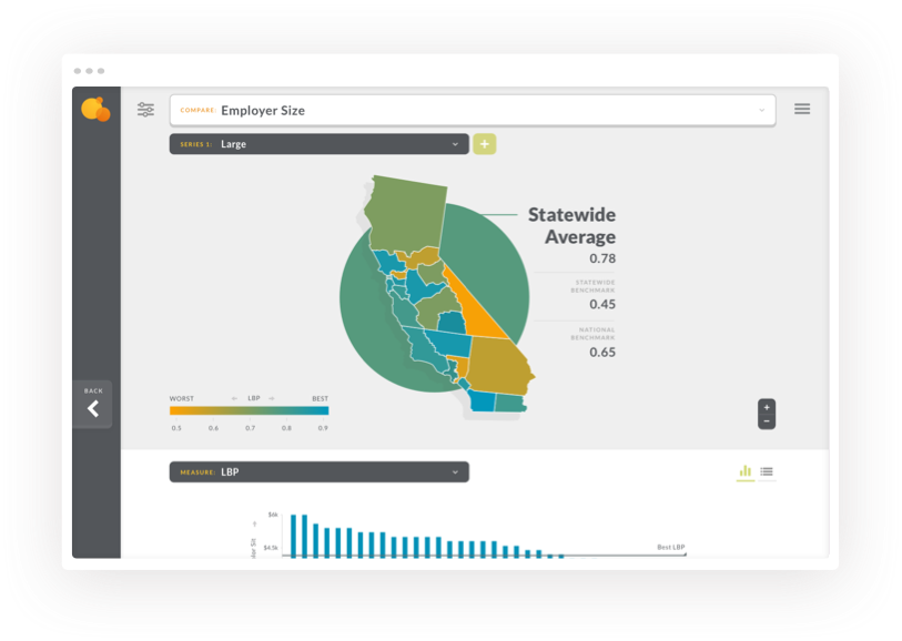 IHA web page screenshot — Compare employer sizes